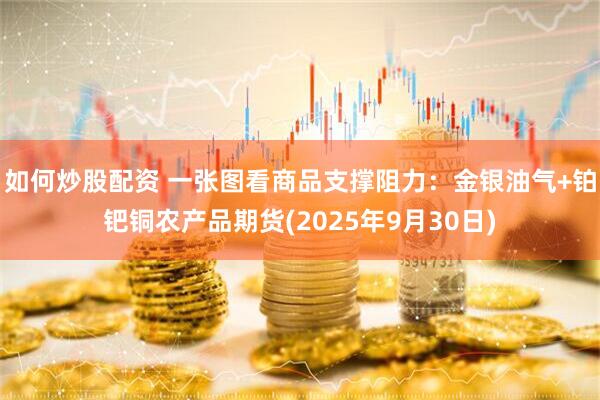如何炒股配资 一张图看商品支撑阻力：金银油气+铂钯铜农产品期货(2025年9月30日)